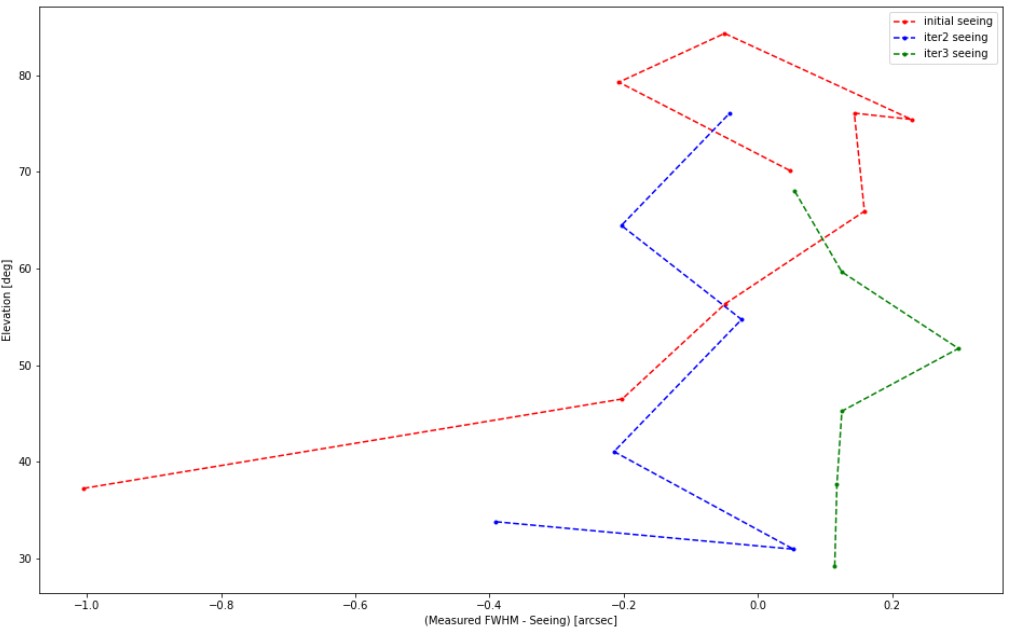 fig-2021-08-17_LUT_determination_dataset.jpg