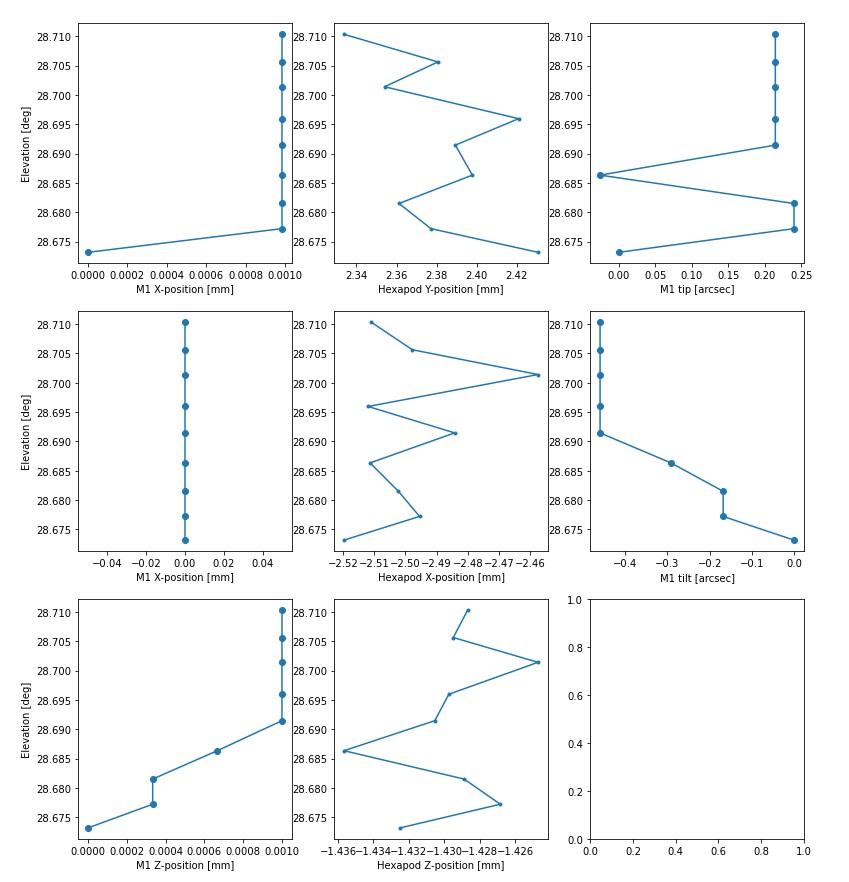 fig-CWFS_repeatability_telescope_position.jpg