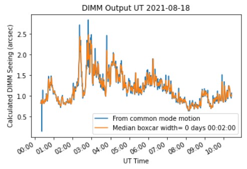 fig-DIMM_data.jpg