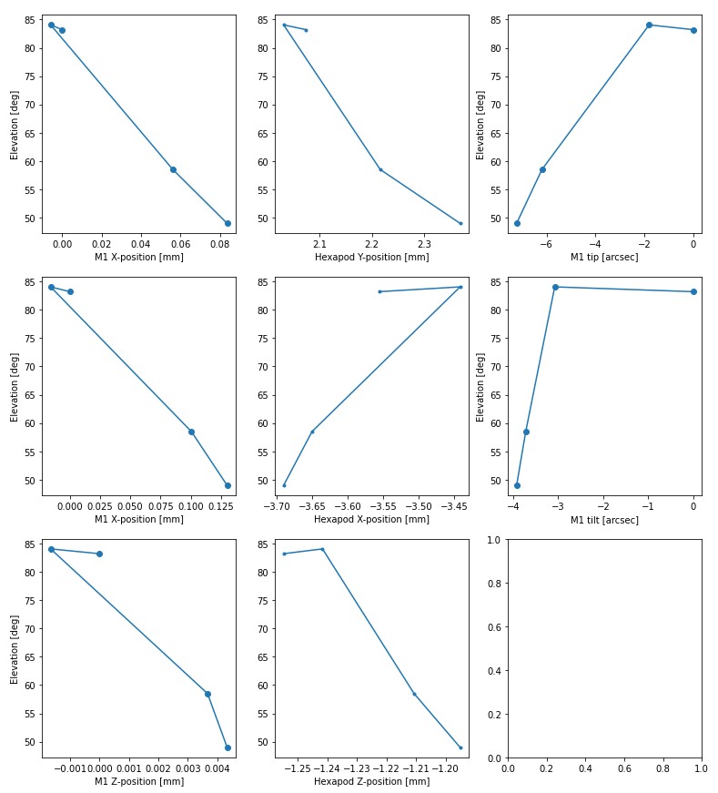 fig-Pressure_reduction_initial_on_sky_test.jpg