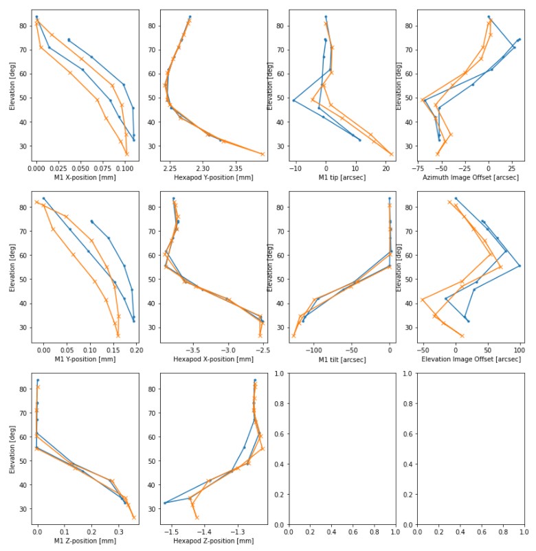 fig-Up-Down-Repeatability-Test-2021-07-08-Image_offsets.jpg