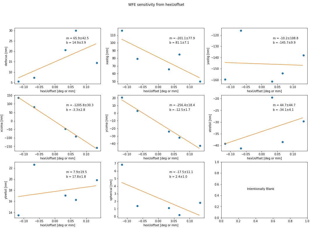 fig-hexapod_U_sensitivity