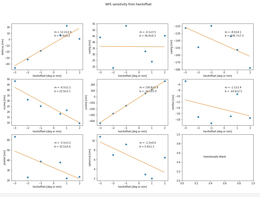 fig-hexapod_X_sensitivity