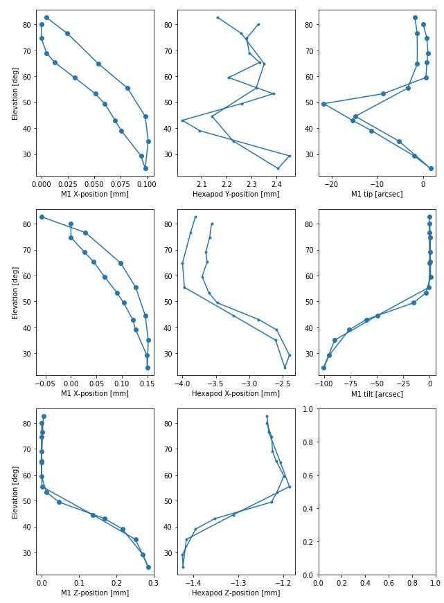 fig-hexapod_LUT_generation_2021-07-07-M1positions.jpg