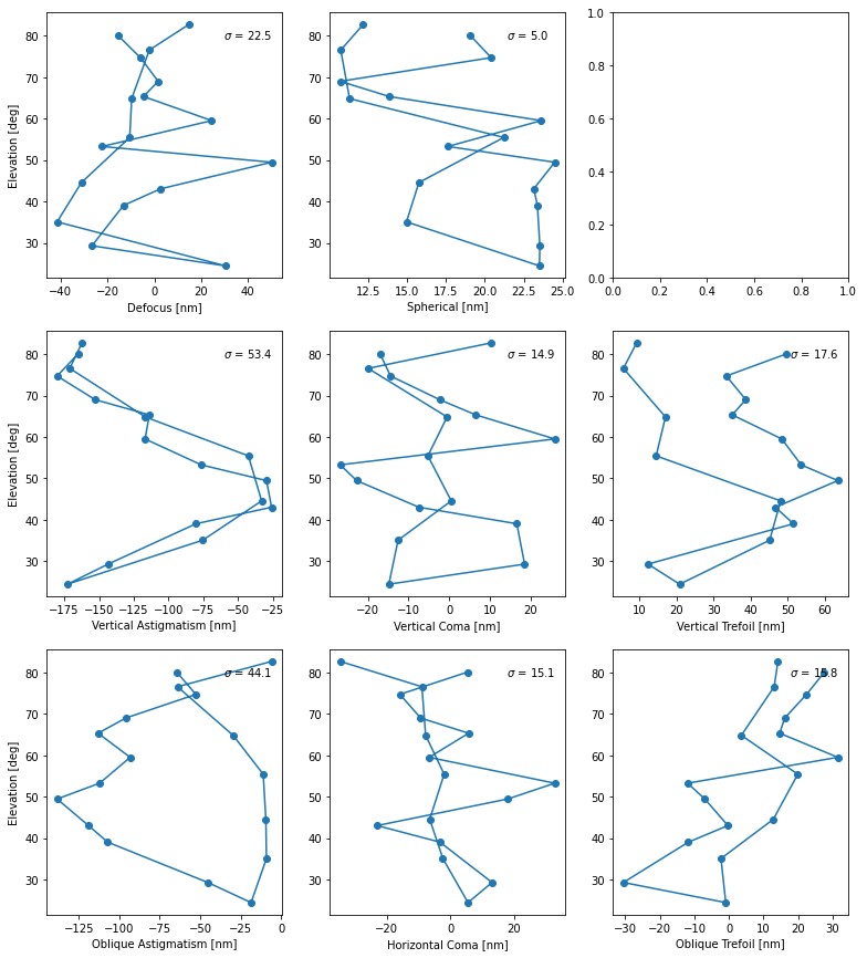 fig-hexapod_LUT_generation_2021-07-07-WFE_measurements.jpg