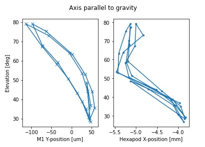 fig-mirror_motion_on_axes_parallel_to_gravity