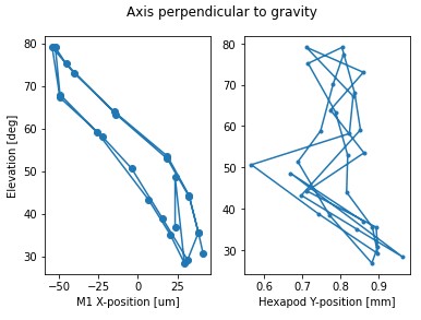 fig-mirror_motion_on_axes_perpendicular_to_gravity