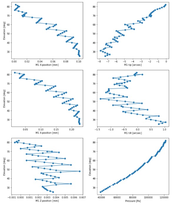 fig-piecemeal_pressure_plots.jpg