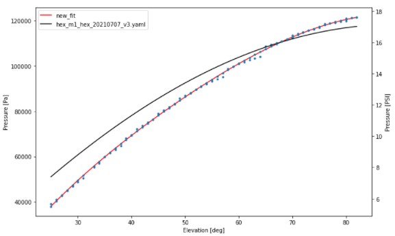 fig-pressure_vs_elevation.jpg