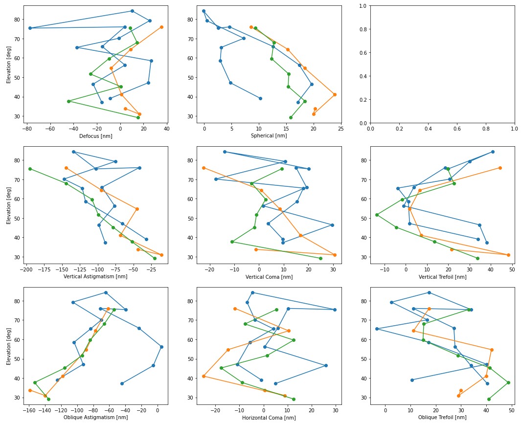 fig-2021-08-17_LUT_determination_dataset_WFE.jpg