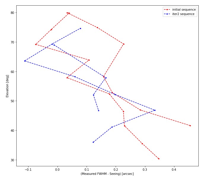 fig-2021-08-17_verification_dataset.jpg