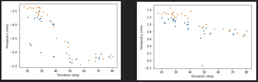 hexapod_original_data