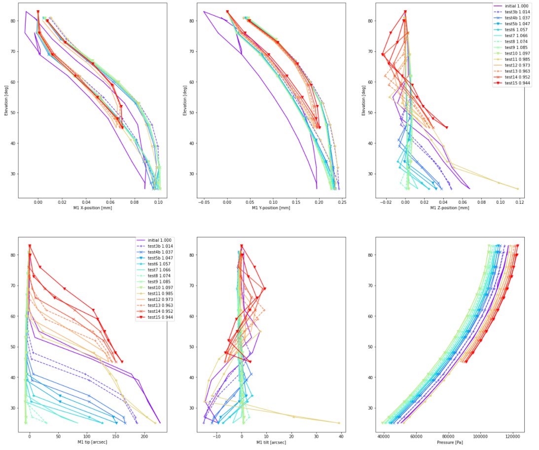 fig-scale_factor_plots.jpg