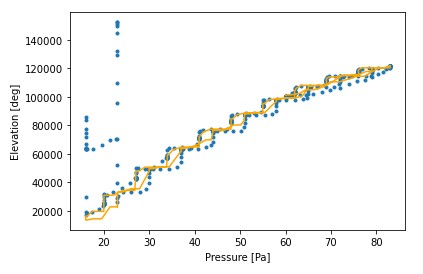 fig-transducer_induced_spike.jpg